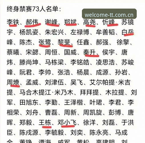 揭秘足坛反腐风暴：第三批禁足名单背后的真相