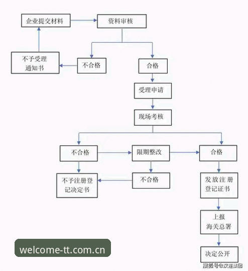 天天娱乐购彩安全 天天娱乐购彩安全操作教程:从注册到投注全流程指南
